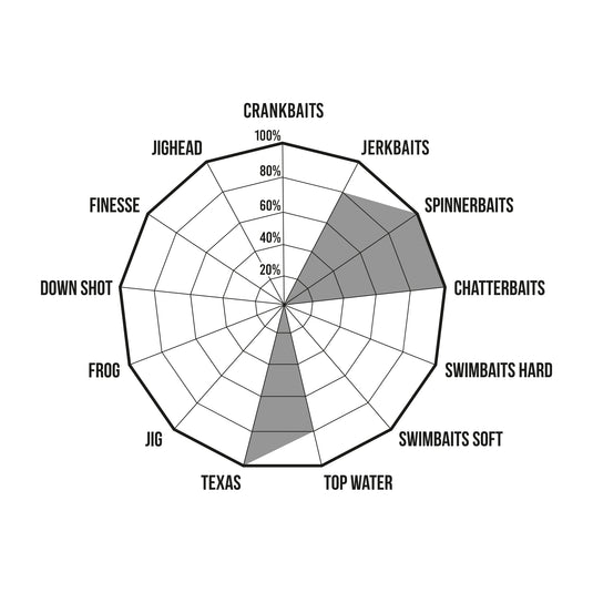 Premium limited alqueva