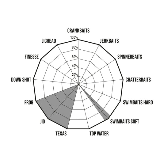 Premium limioted cijara
