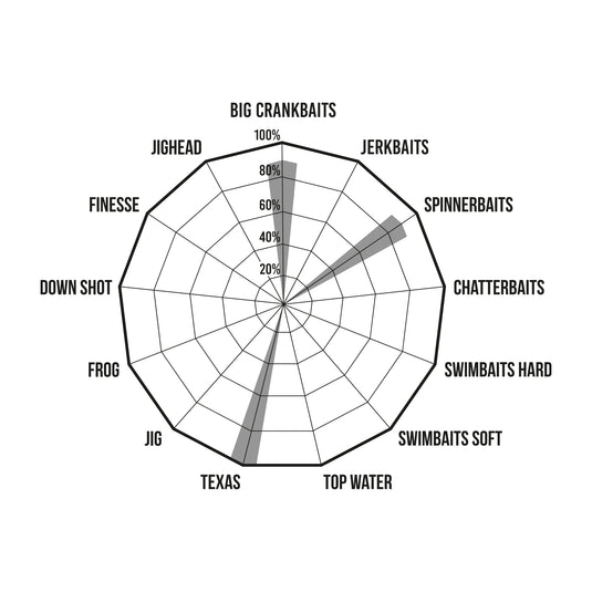 Premium limited coghinas