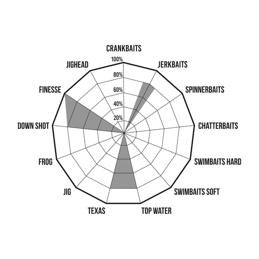 Premium limited garda