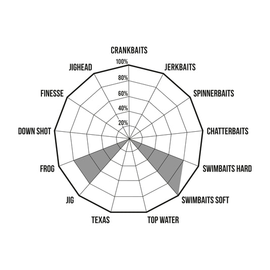 Premium limited kariba