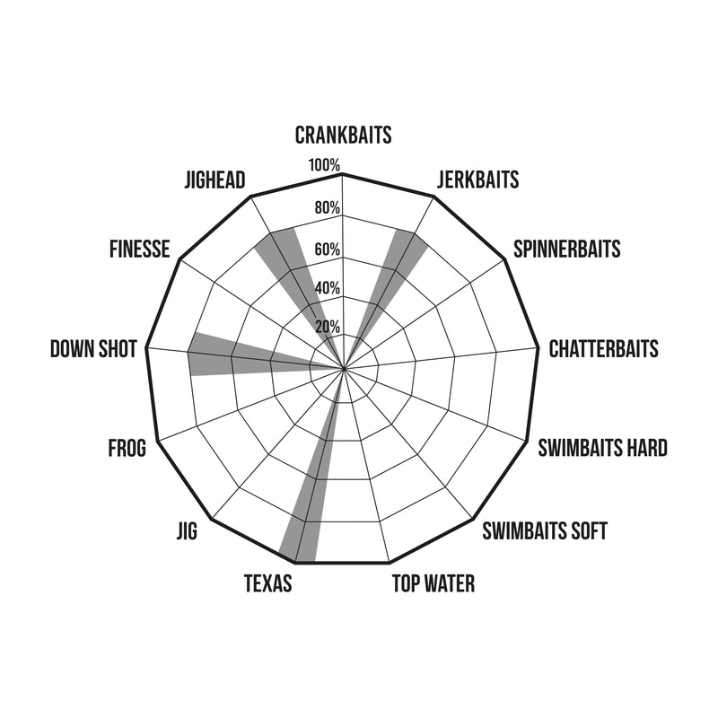Carica immagine in Galleria Viewer, Premium limited liscia
