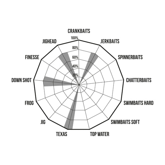 Premium limited liscia