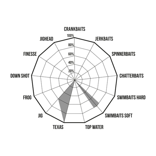 Premium limited yeguas